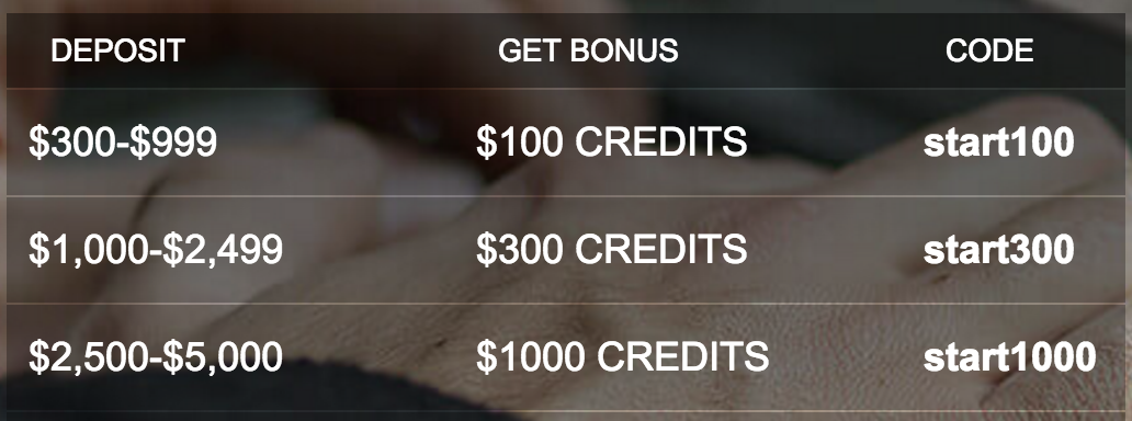 eToro July Bonus