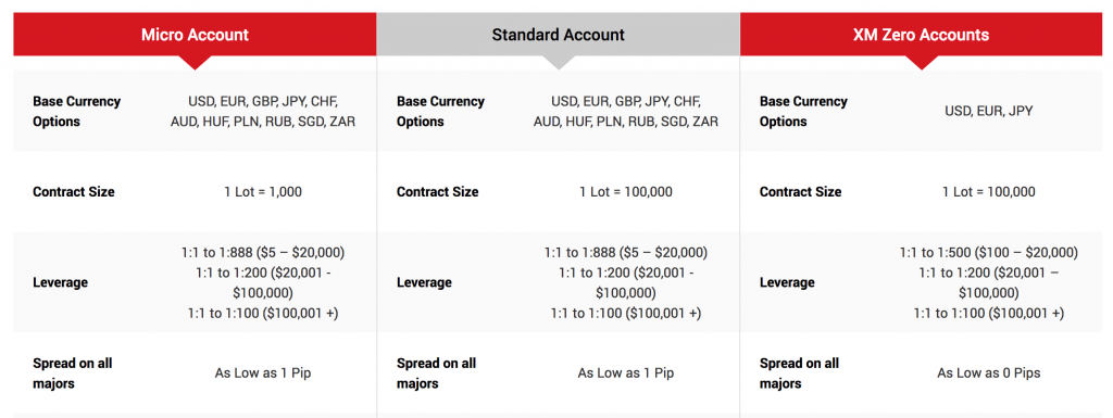 Getting Started Trading On Xm The Cash Diaries - 