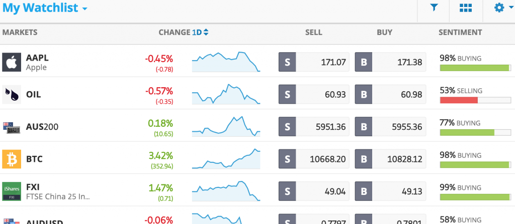 Support And Resistance Levels Learn Forex Trading With