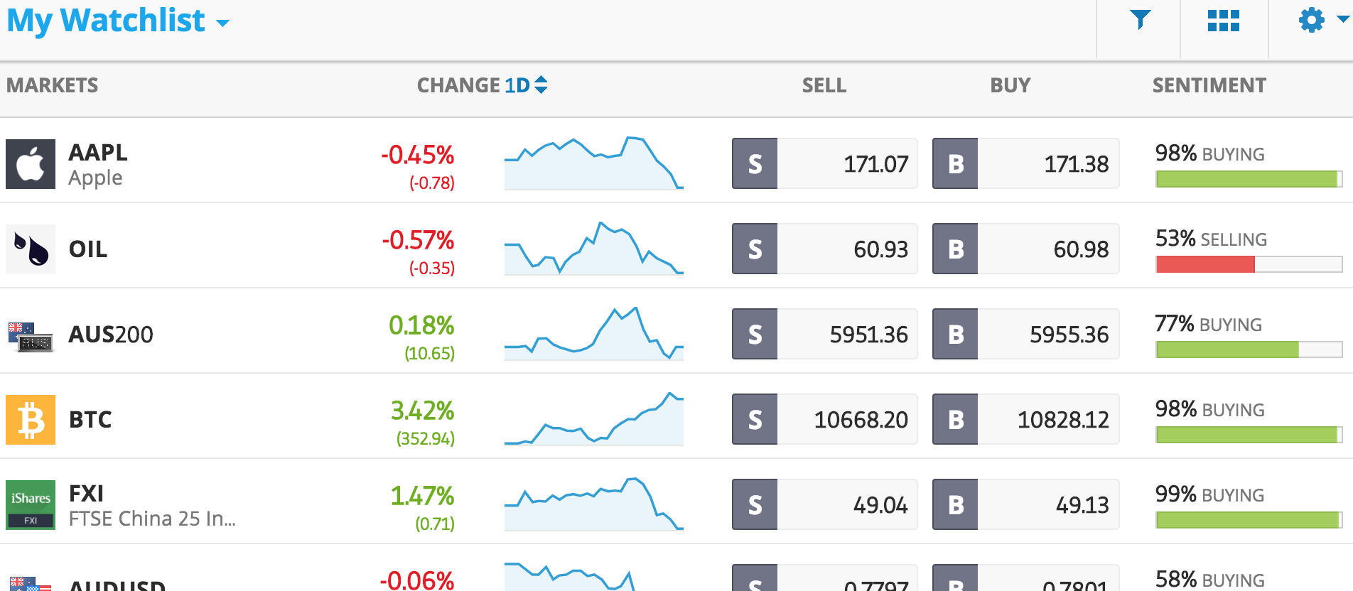 How To Invest In Stocks Using EToro - The Cash Diaries