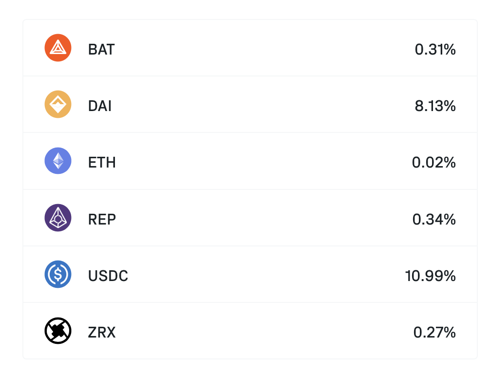 compound daily crypto